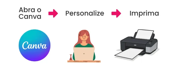 Passo a passo de como editar o Cartão SUS no Canva